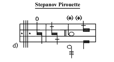 Stepanov - Pirouette